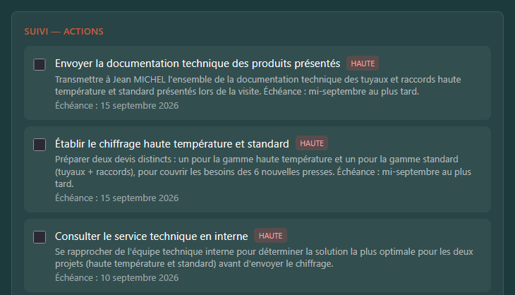 Les relances qu'Ogmo a extraites d'une visite : consulter le service technique, établir le chiffrage, envoyer la documentation, chacune avec sa priorité et son échéance.